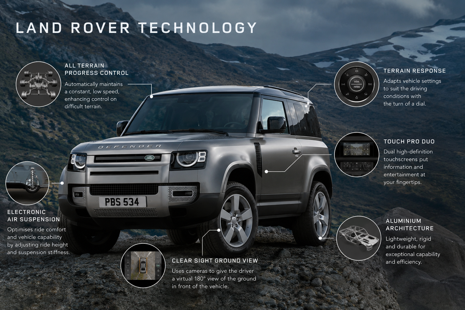 Land Rover's Tech Journey: The way Farm Fields to Fortune