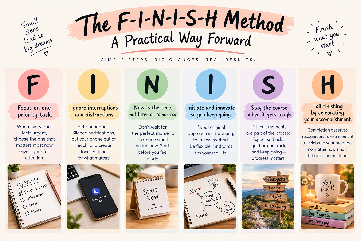 finish method.png